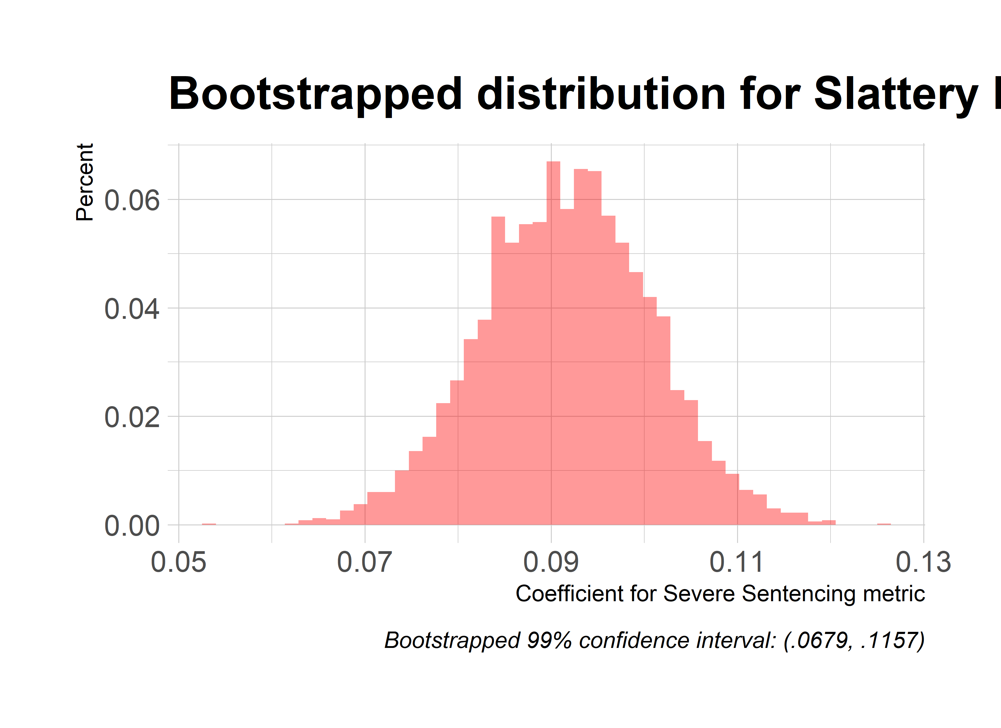 bootstrap_graphs